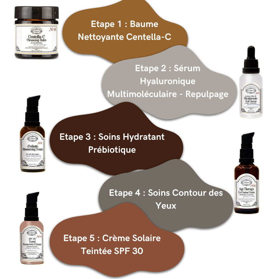 Skincare Routine - tous types de peau