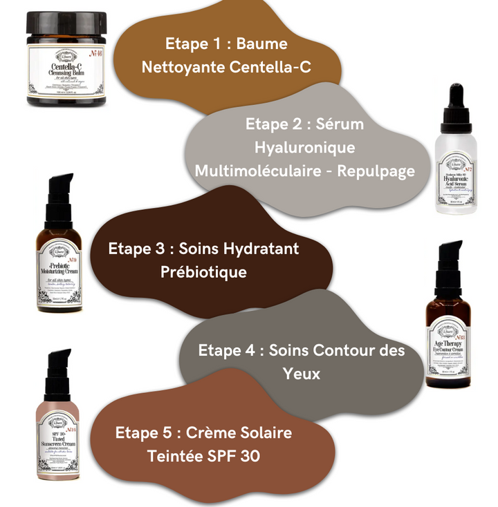Skincare Routine - tous types de peau